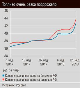 Топливо очень резко подорожало  08-02.jpg 