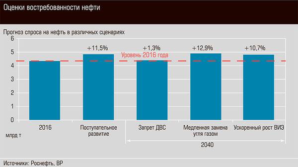 Оценки востребованности нефти  26-03.jpg 