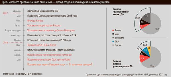 Треть мирового предложения под санкциями - метод создания неконкурентного преимущества 26-04.jpg 