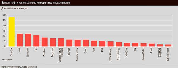 Запасы нефти как устойчивое конкурентное преимущество 26-07.jpg 