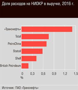 Доля расходов на НИОКР в выручке, 2016 г. 38-03.jpg 