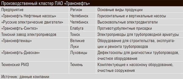 Производственный кластер ПАО «Транснефть» 38-04.jpg 