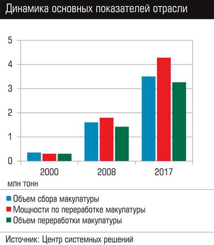 Динамика основных показателей отрасли  060expertjug05-1.jpg 