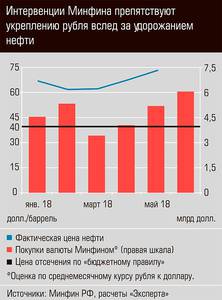 Интервенции Минфина препятствуют укреплению рубля вслед за удорожанием нефти 03-01.jpg 