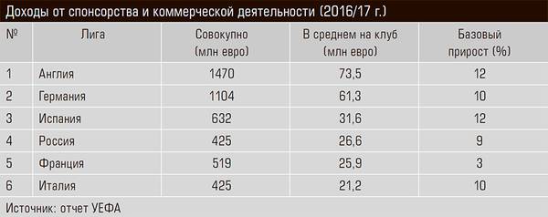 Доходы от спонсорства и коммерческой деятельности (2016/17 г.) 13-13.jpg 