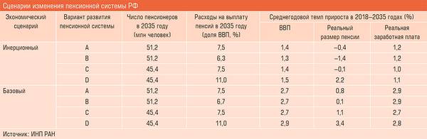 Сценарии изменения пенсионной системы РФ 52-03.jpg 