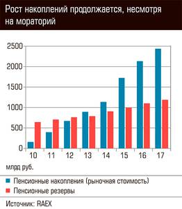 Рост накоплений продолжается, несмотря на мораторий  64-02.jpg 