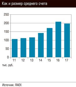 Как и размер среднего счета  68-04.jpg 