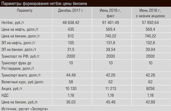 Параметры формирования нетбэк цены бензина bez-imeni-2.jpg 