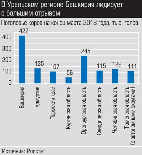 В Уральском регионе Башкирия лидирует с большим отрывом 006_expert_ural_23.jpg 