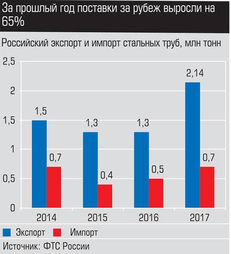 За прошлый год поставки за рубеж выросли на 65% 011_expert_ural_23.jpg 