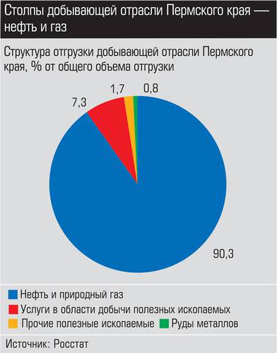 Столпы добывающей отрасли Пермского края - нефть и газ 030_expert_ural_23-2.jpg 