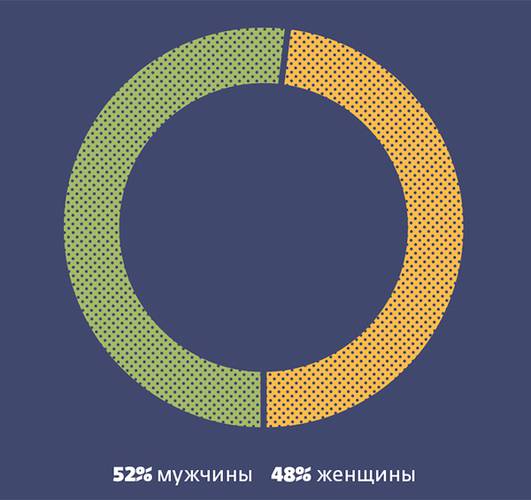  046_rusrep_12-2.jpg Источники: WORLD MIGRATION REPORT 2018  