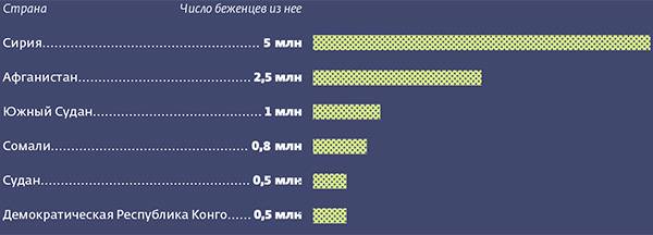  046_rusrep_12-5.jpg Источники: WORLD MIGRATION REPORT 2018  