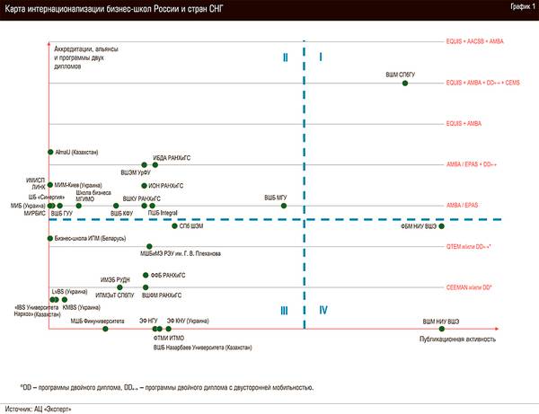 Карта интернационализации безнес-школ России и стран СНГ 62-05.jpg 