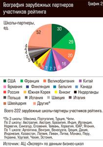 География зарубежных партнеров участников рейтинга 62-06.jpg 