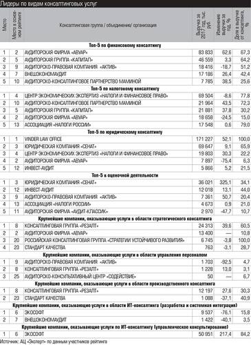 Лидеры по видам консалтинговых услуг 028_expert_ural_25-2.jpg 