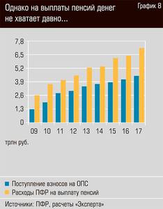 Однако на выплаты пенсий денег не хватает давно... 13-08.jpg 