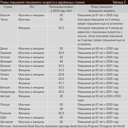 Планы повышения пенсионного возраста в зарубежных странах 13-14.jpg 