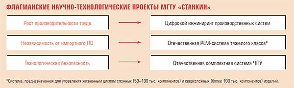 ФЛАГМАНСКИЕ НАУЧНО-ТЕХНОЛОГИЧЕСКИЕ ПРОЕКТЫ МГТУ «СТАНКИН» 56-06.jpg 