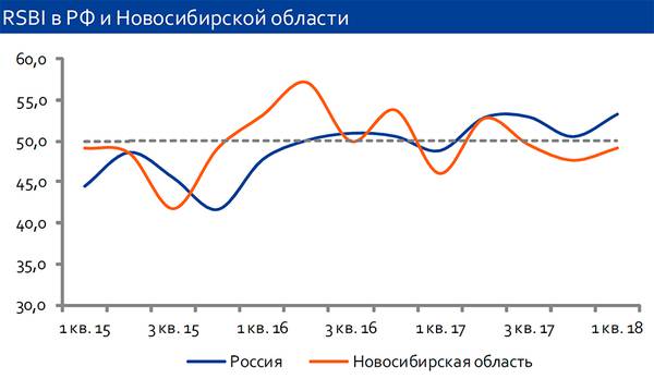 RSBI в РФ и Новосибирской области 14-05.jpg 