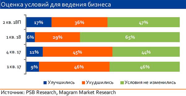 Оценка условий для ведения бизнеса 14-06.jpg 