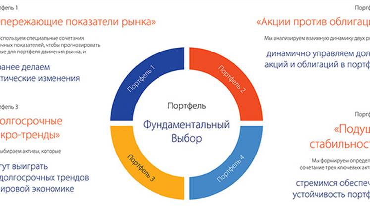 Фондовый рынок США: как поймать волну роста?