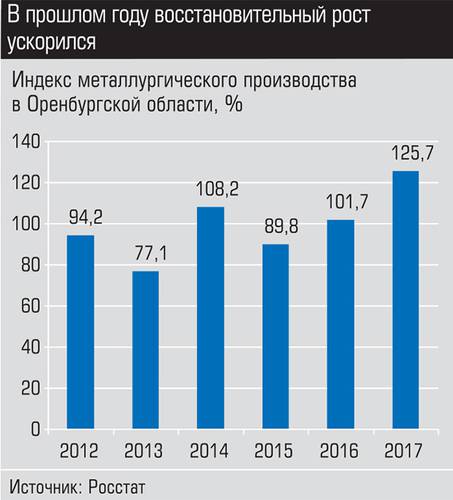 В прошлом году восстановительный рост ускорился 006_expert_ural_26.jpg 