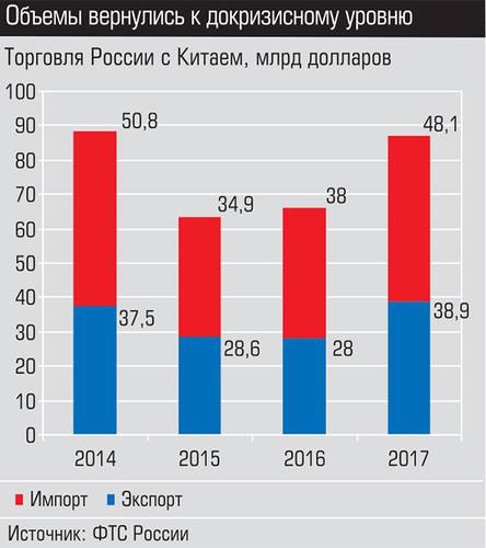 Объемы вернулись к докризисному уровню 015_expert_ural_26.jpg 