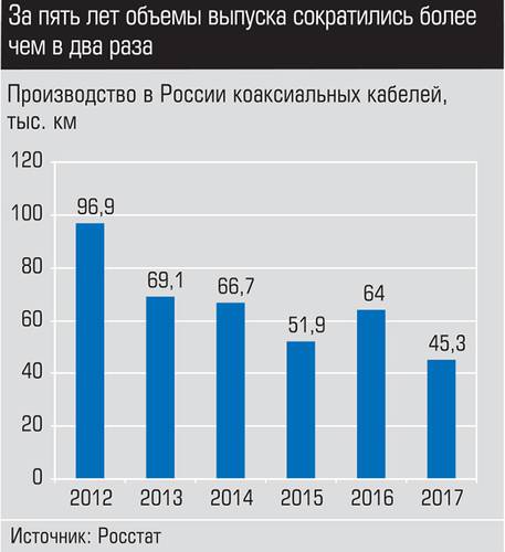 За пять лет объемы выпуска сократились более чем в два раза 021_expert_ural_26-1.jpg 