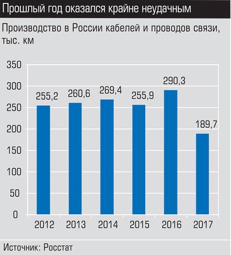 Прошлый год оказался крайне неудачным 021_expert_ural_26-2.jpg 