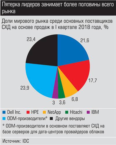 Пятерка лидеров занимает более половины всего рынка 026_expert_ural_26.jpg 