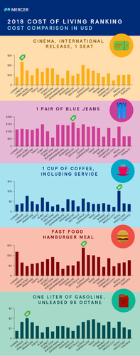 col2018-infographic-cost-comparisons.jpg