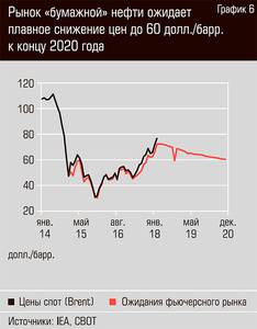 Рынок "бумажной" нефти ожидает плавное снижение цен до 60 долл./Барр. к концу 2020 года  13-09.jpg 