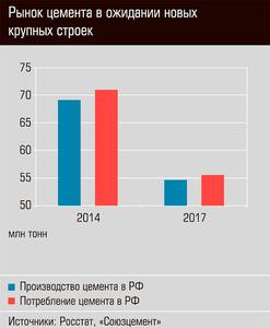 Рынок цемента в ожидании новых крупных строек 26-01.jpg 