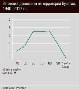 Заготовка на территории Бурятии, 1940-2017 гг. 28-09.jpg 