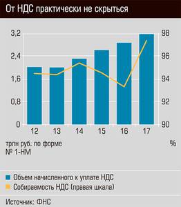 От НДС практически не скрыться  40-03.jpg 