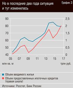 Но в последние два года ситуация и тут изменилась 44-03.jpg 