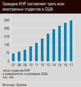 Граждане КНР  составляют треть от всех иностранных студентов США 48-03.jpg 