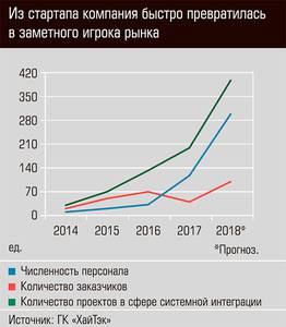 Из стартапа компания быстро превратилась в заметного игрока рынка  21-05.jpg 