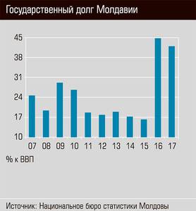 Государственный долг Молдавии  44-06.jpg 