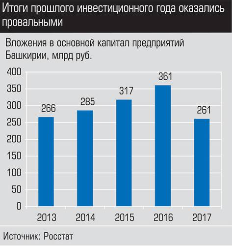 Итоги прошлого инвестиционного года оказались провальными 004_expert_ural_28.jpg 