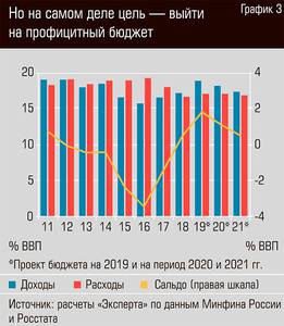 Но на самом деле цель - выйти на профицитный бюджет  13-04.jpg 