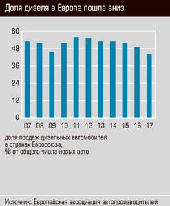 Доля дизеля в Европе пошла вниз 58-02.jpg 