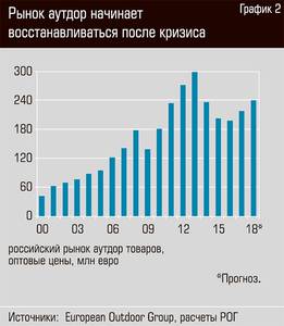 Рынок аудитор начинает начинает восстанавливаться после кризиса 20-03.jpg 