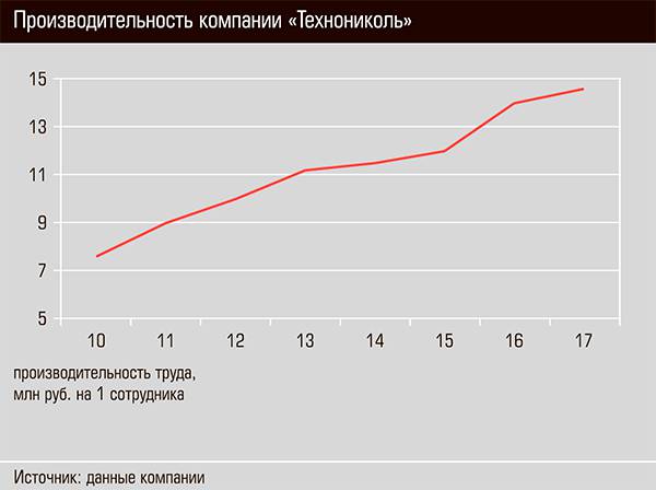 Производительность компании "Технониколь" 24-03.jpg 