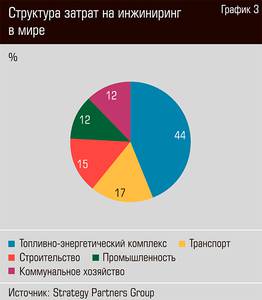 Структура затрат на инжиниринг в мире 36-04.jpg 