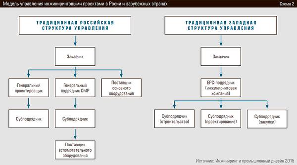 Модель управления инжиниринговыми проектами в Росии и зарубежных странах 36-08.jpg 