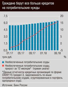 Граждане берут всё больше кредитов на потребительские нужды 60-02.jpg 