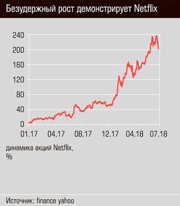 Безудержный рост демонстрирует Netflix 62-04.jpg 